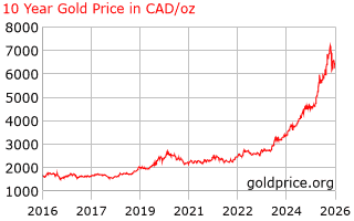 EFogbound's tweet photo. @WorkingCdns Are they thinking that if they repeat it enough we will somehow believe the Harper government is responsible for all that ails us?
I don't think so. The chart doesn't lie.
Oh Canada 🤦 https://t.co/mGBEQrwwWI