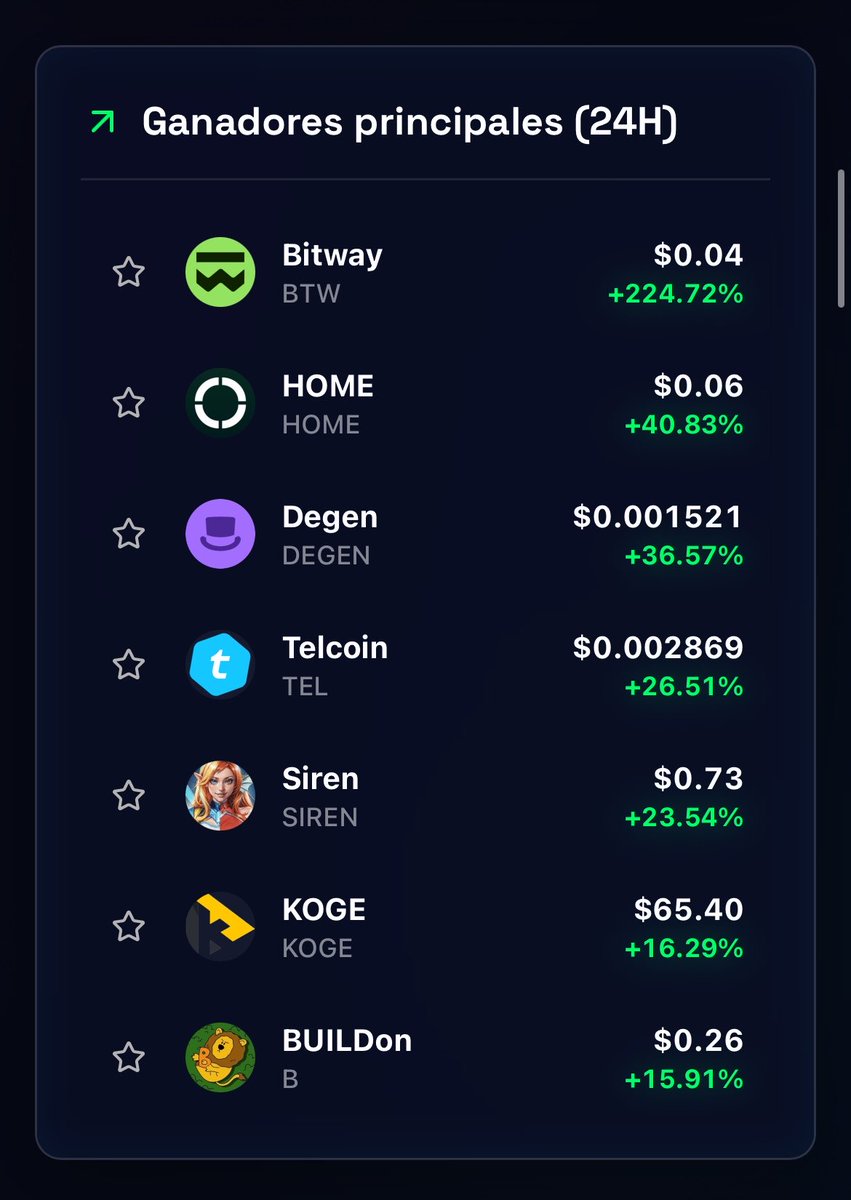 monchoterminal's tweet photo. Ganadores últimas 24 horas.
#bitway
#home
#degen https://t.co/jYFXBJvLsv