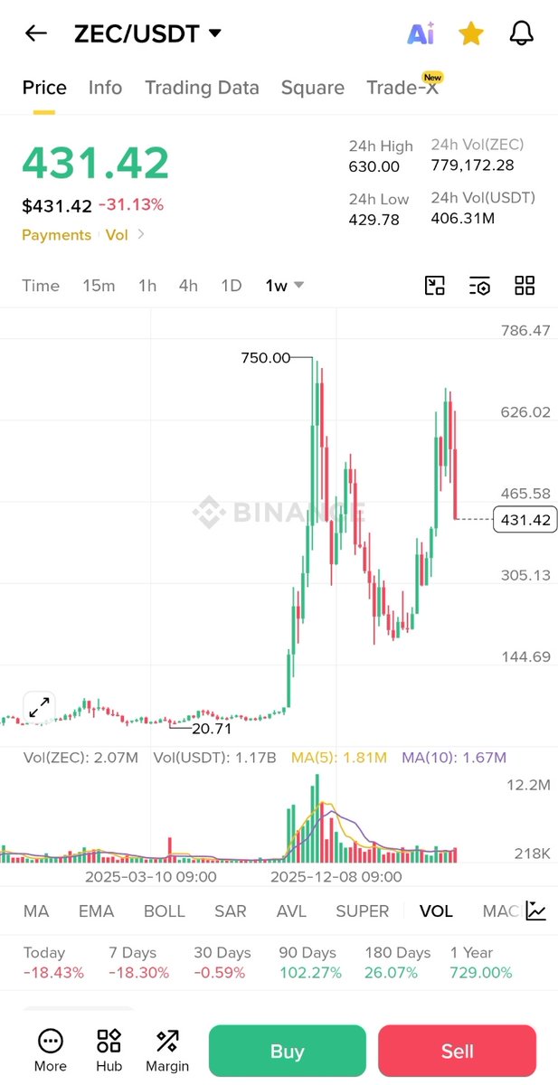 tuntun152734's tweet photo. 짹 -31% ??!! https://t.co/x081ZvTkGU