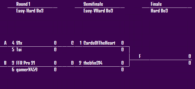 PuzzleSpeedrun's tweet photo. The field of six is set for this weekend's LPSTA2027 Bumpty Open. Catch the Tetris Attack matches live on Twitch this Saturday starting at 2:00pm EDT! https://t.co/kagLShUSIR https://t.co/YlqTomlC3Y