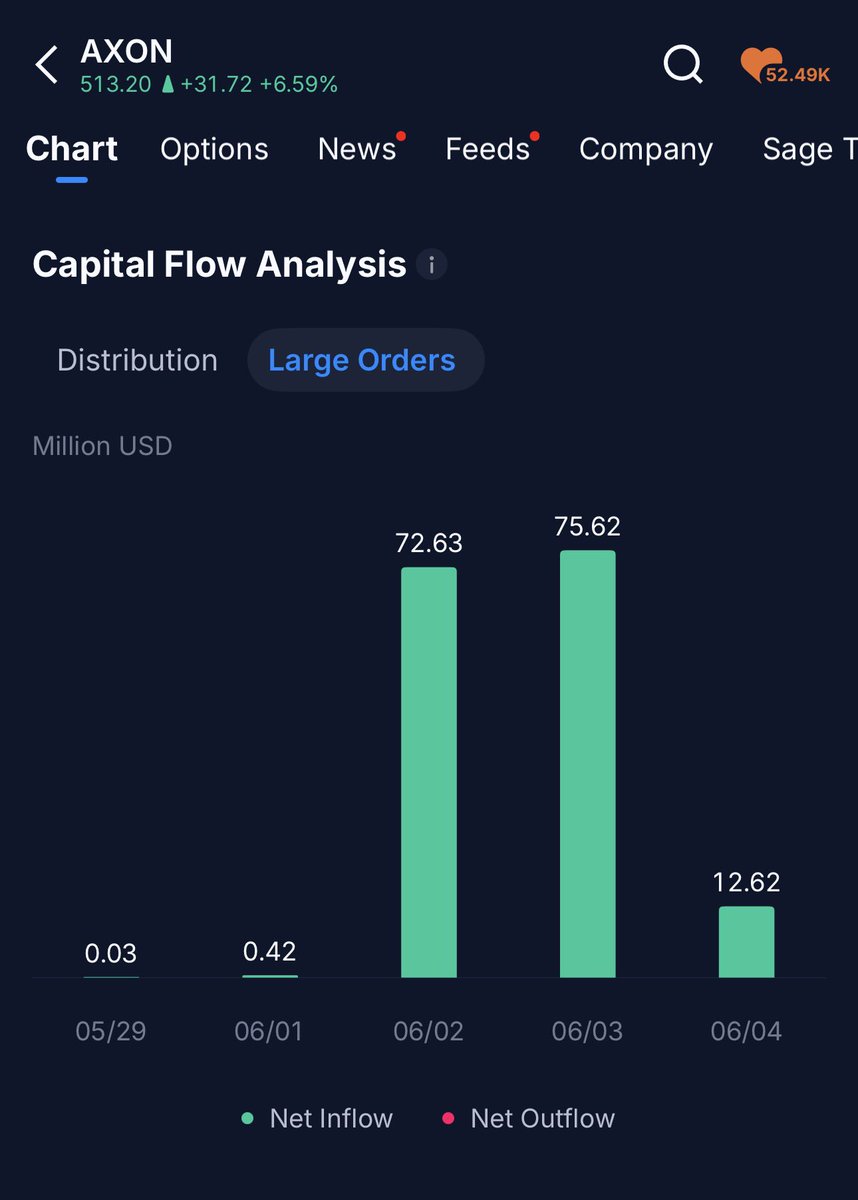 TheReal_BCM's tweet photo. Could be something, could be nothing… but you can’t unsee it $AXON https://t.co/SFTOeDGgcq