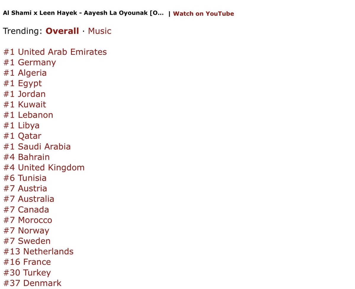 262002MA's tweet photo. #الشامي نجاحه نقي بمعني 
لما يكون #النجاح مبني على أساس صلب
وصناعة فنية حقيقية بدون أي تدخل لتزييف الأرقام بتكون النتيجة الطبيعية هي #الصدارة الدولية
ديو بيومين حقق 3مليون مشاهدة
رقم 1 عربياً و2 عالمياً
تعبه يُترجم اليوم إلى أرقام قياسية تفرض نفسها على منصات الموسيقى العالمية✨👇🏻 https://t.co/jFBOIzv9GD