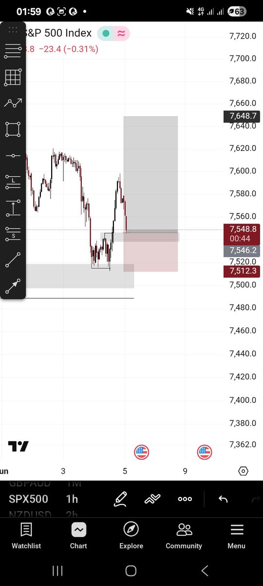 DipsFX's tweet photo. Im buying #spx500 
3rr
#SmartMoneyConcepts #MarketStructure #SwingTrading #FXAnalysis https://t.co/fjiPH0D1ji