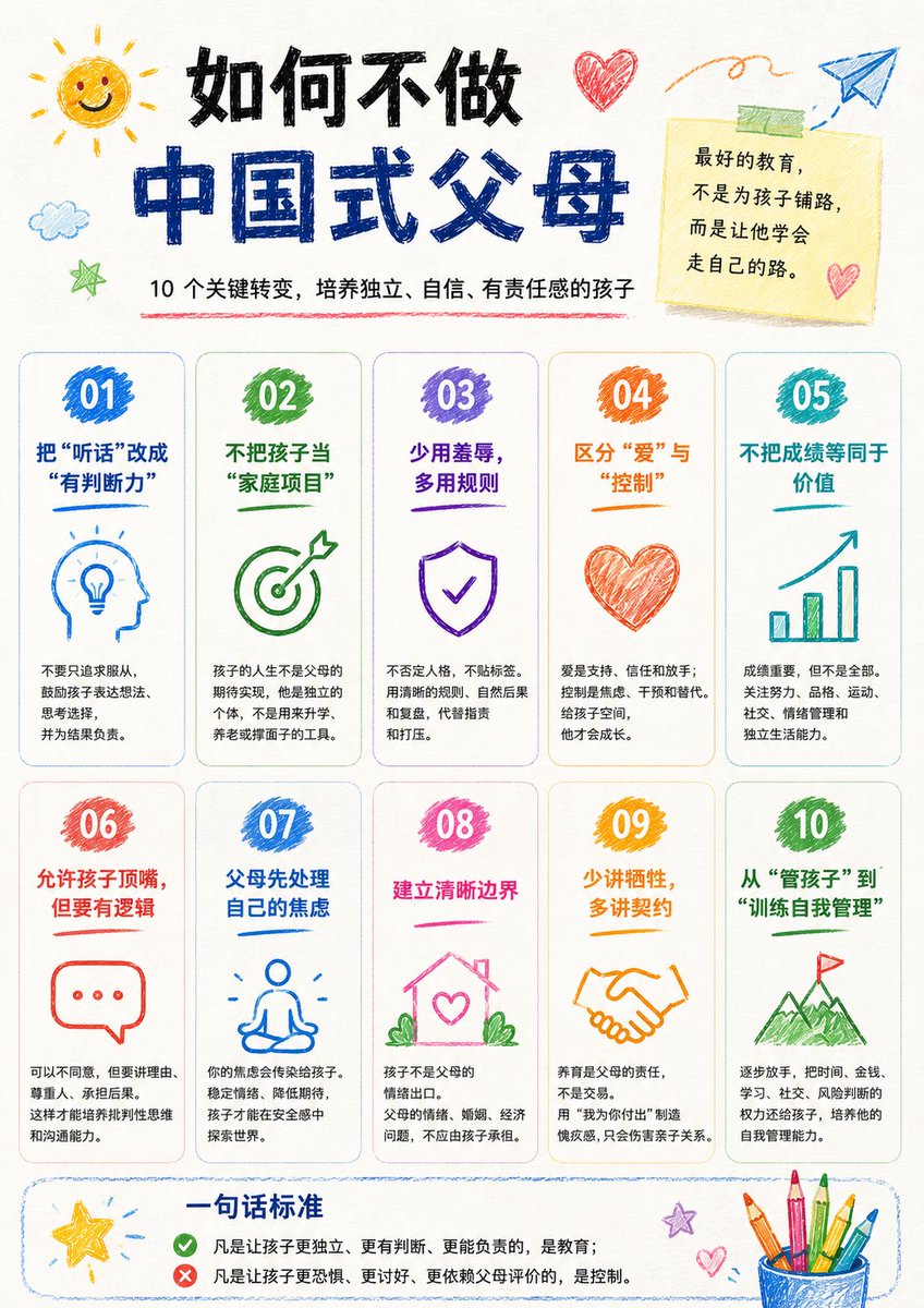 ox40404's tweet photo. @wadezone 如何避免成为“中国式”家长 https://t.co/V9wDcMMx2Q