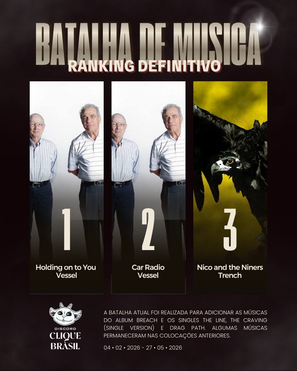 discordcliquebr's tweet photo. RANKING DEFINITIVO DA BATALHA DAS MÚSICAS NO NOSSO DISCORD!!!

pra quem está por fora, realizamos uma super batalha envolvendo todas as músicas da banda e finalmente chegamos no resultado de final de acordo com a votação de nossos membros do servidor!!

e aqui está o ranking inteiro para vocês comentarem sobre!

SUA MÚSICA FAVORITA ESTÁ EM QUAL POSIÇÃO???