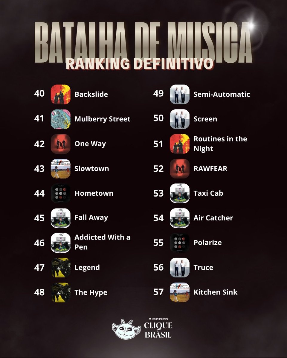 discordcliquebr's tweet photo. RANKING DEFINITIVO DA BATALHA DAS MÚSICAS NO NOSSO DISCORD!!!

pra quem está por fora, realizamos uma super batalha envolvendo todas as músicas da banda e finalmente chegamos no resultado de final de acordo com a votação de nossos membros do servidor!!

e aqui está o ranking inteiro para vocês comentarem sobre!

SUA MÚSICA FAVORITA ESTÁ EM QUAL POSIÇÃO???