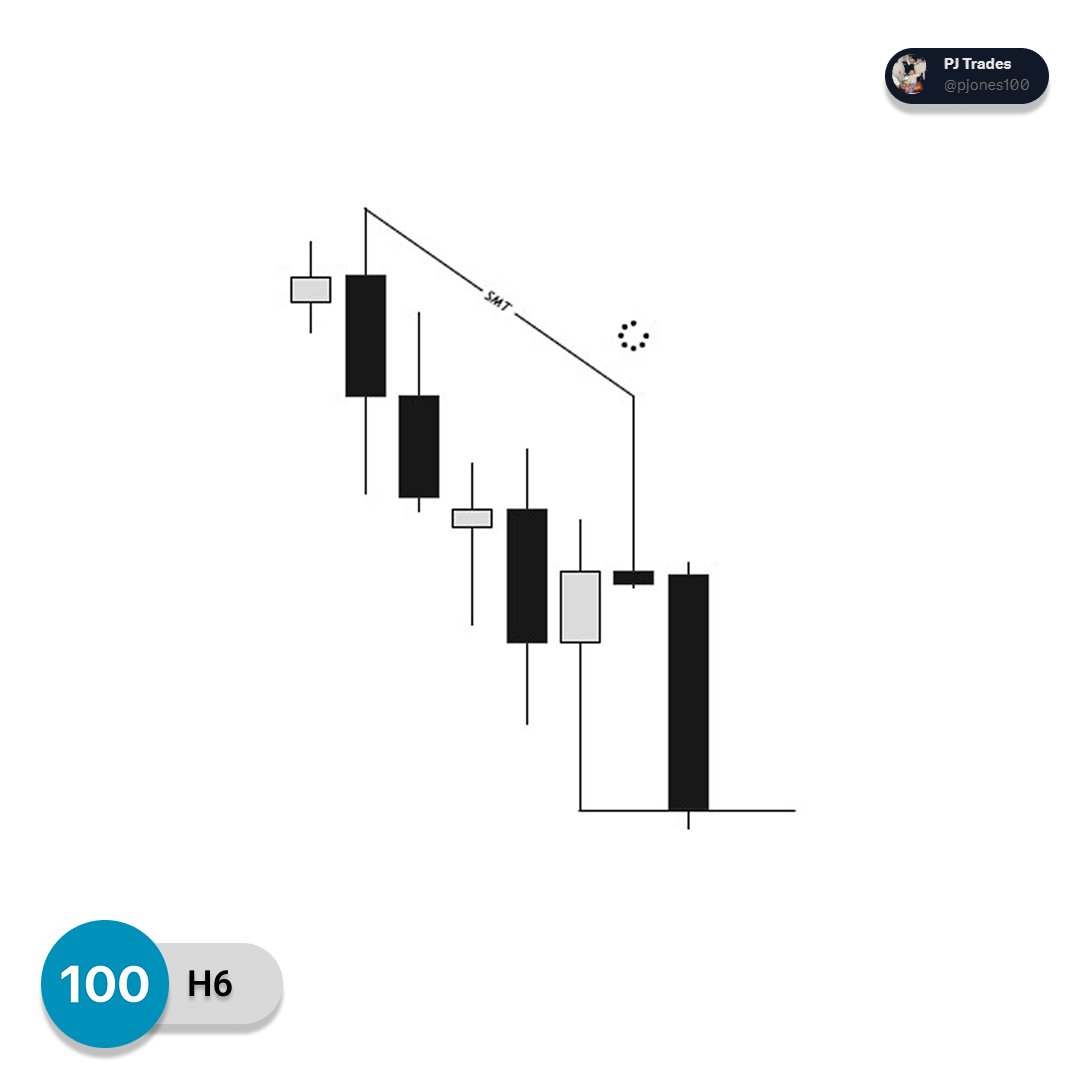 pjones100's tweet photo. $NQ +5.2rr 

Another banger today caught in Asia thanks to @GxTradez teachings🙏 https://t.co/pOj2saczHQ