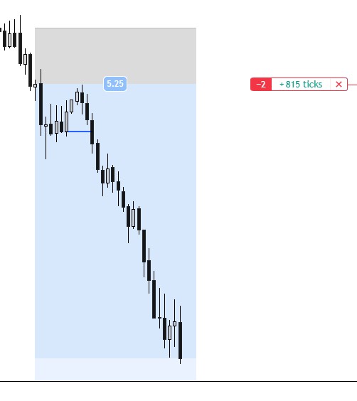 pjones100's tweet photo. $NQ +5.2rr 

Another banger today caught in Asia thanks to @GxTradez teachings🙏 https://t.co/pOj2saczHQ