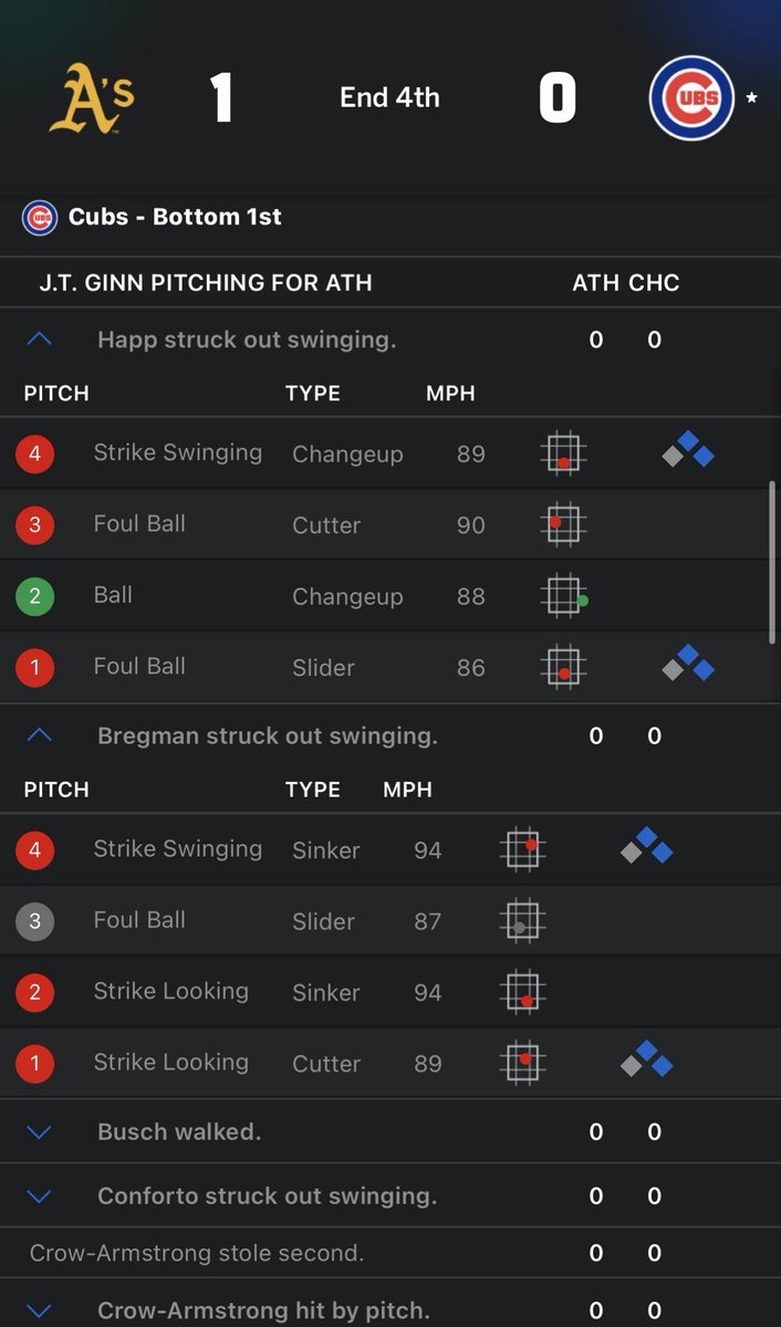 HotCornerSR's tweet photo. I’d understand if this was Paul Skenes….

Just unacceptable.

#Cubs https://t.co/Uy93448O11