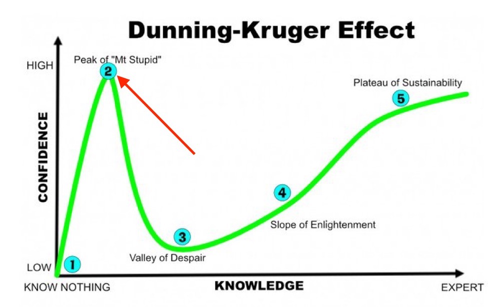 whartonENG's tweet photo. Yawn ... you people are SO very SADLY inept ...

You, so subordinate in your intellect, are wholly clueless to that reality.

A.  I matters NOT from where / what one evolved!  It matters what one evolved TOO!!! (such s SIMPLE proposition, yet WAY above your head).  Do you judge an adult male based on what his stature was in 1st grade, or as they are NOW?  Rub those temples together now, Cletus.  Clueless ... 

B.  You're oblivious to the BENEFIT of the admixture of Homo sapiens and Neanderthals ... actually a NET positive, YOU DO NOT possess ... Clueless on this again!

C.  As to birthrates ... Dummy?  Black Americans are ALSO BELOW replacement (ie, 2.1x+), yet whites have have a jump in growth recently.

You people are ALL the same ... the same hackeyed and WEAK points ... most ALL "incorrect".

So sad, true comical !!!

You are a subordinate people.  F-A-C-T!  COPE!  (Always the No. 2s!)