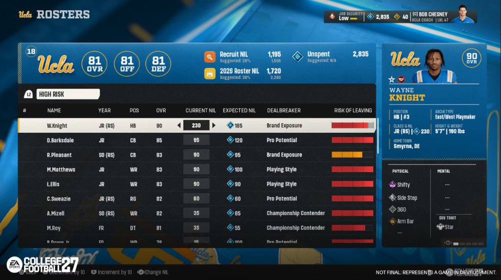 Tracy_McDannald's tweet photo. The screengrab notes it's not a final product but a game development look, but James Madison transfer RB Wayne Knight is listed as UCLA's highest-rated player in the upcoming "EA College Football 27" release https://t.co/XGQOYlyjTz