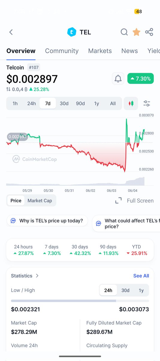 SuitedAk's tweet photo. @1000xgirl $tel just did that. 

Want to see it again?  Stay tuned! https://t.co/GrCtdHdGln