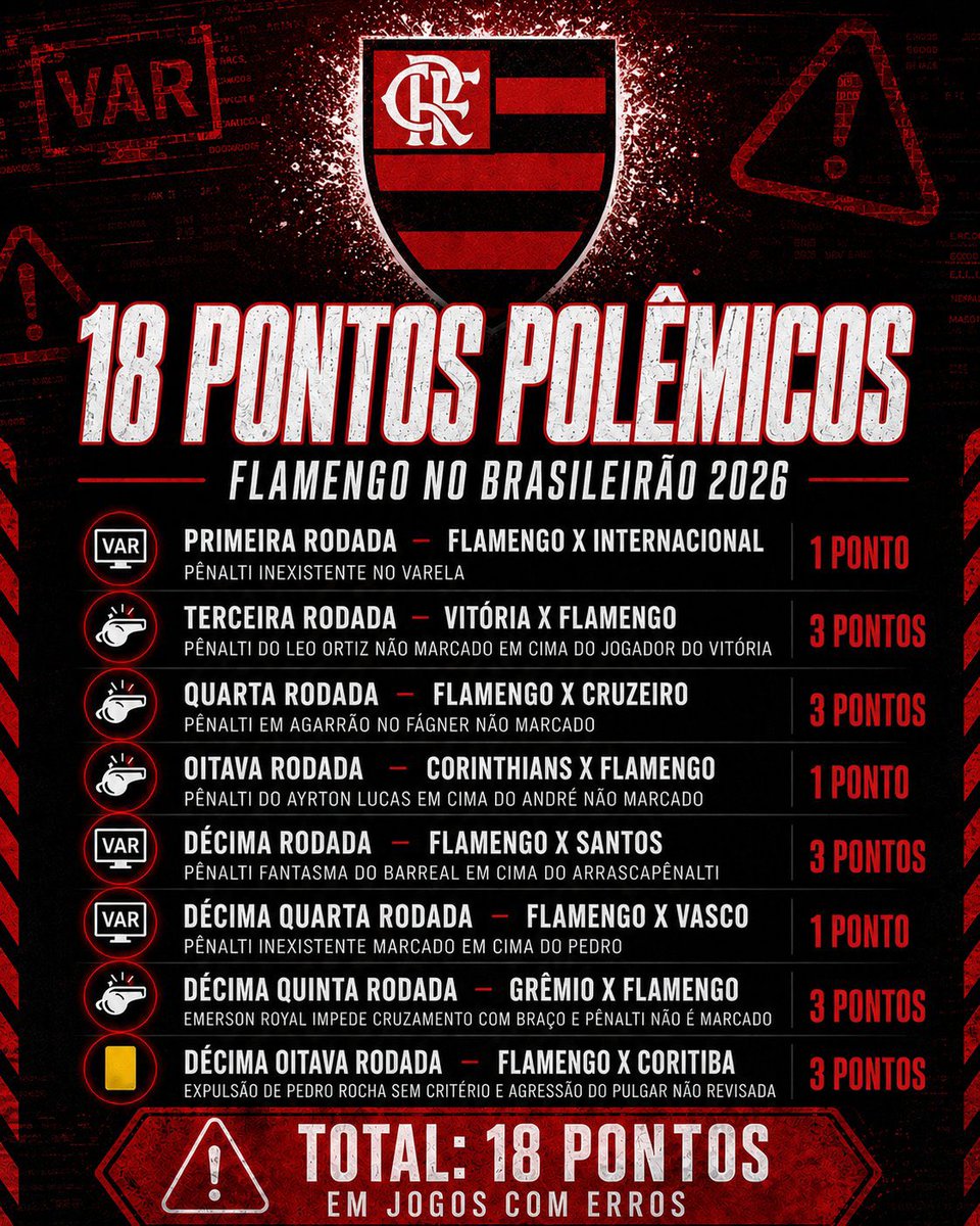 pepena11's tweet photo. @TabelaMoral @ChapecoenseReal @Palmeiras @Brasileirao @Flamengo @VascodaGama @Corinthians @SaoPauloFC @Cruzeiro @Atletico @FluminenseFC tira esses aqui tbm https://t.co/bt7a82U5A7