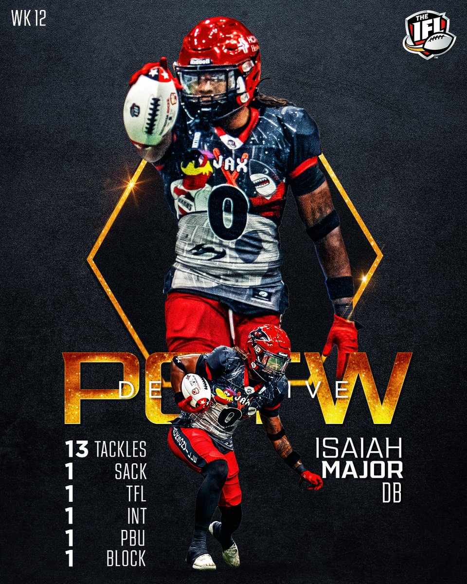 IndoorFL's tweet photo. Week 12 Defensive Player of the Week: @IsaiahMajor2, DB - @jaxsharks 🔥 https://t.co/zee03vPnUD