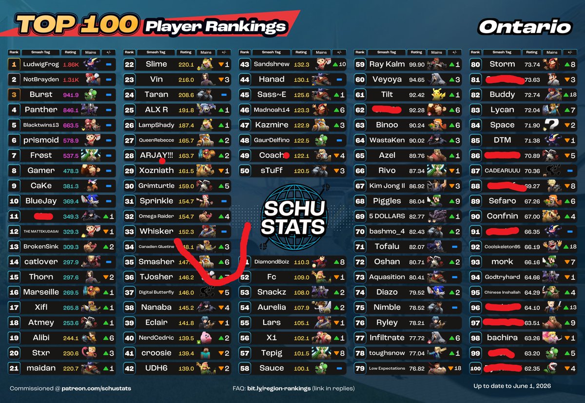 SorrySSB's tweet photo. heres the actual one tho (i beat no one in column 2 and 3 its a smiley face) https://t.co/wWnM2isgoo