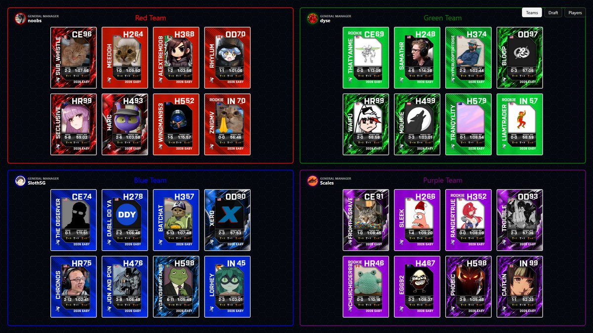 Rhylum's tweet photo. Another year, another HaloRuns Easy Relay, with 4 teams this year! Each player per team takes turns through each mainline Halo game to beat them all first.

I'll be representing Red Team for ODST alongside some absolute goated gamers.

It all starts at 8AM Central on Sunday! https://t.co/8XRS2ycbQA