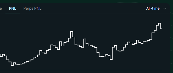 Mike_Ess_'s tweet photo. The market could nuke this hard and if you own majority in hyperliquid your all time PNL still looks like this 

Thanks daddy Jeff https://t.co/D267evBqsY