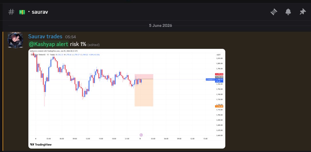 0xsauravtrades's tweet photo. $ETH Trade Update 

2.8R Done💸

$BTC $SOL #Crypto #trading https://t.co/w9amKz043i