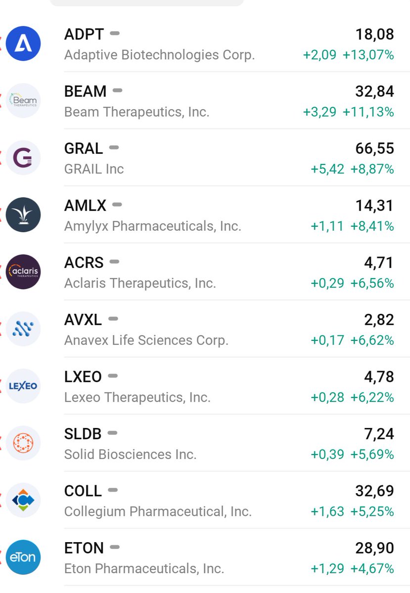 Mar_Sabat's tweet photo. 10 biotech assets with growth potential that rose today https://t.co/o4NqpTqqSX