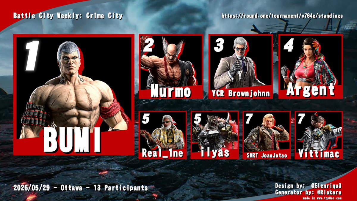 Battle City tweet media