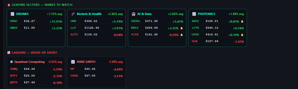 Vicky_41X's tweet photo. It was amazing to see how all these names made a move today on my scanner
$UNH $LLY $GOOG $AAOI were my top trades today! https://t.co/s6jOvnQBZA