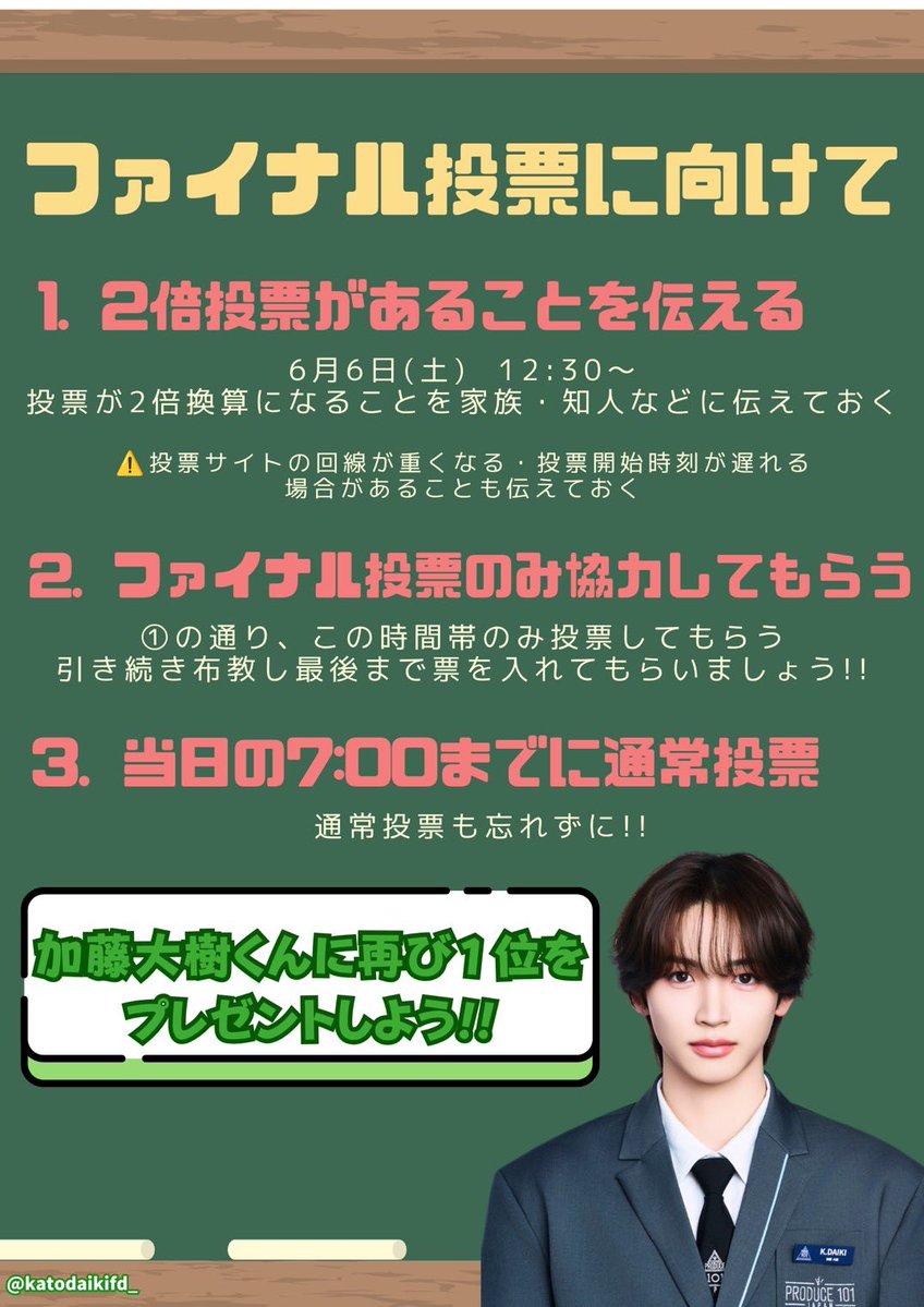 katodaikifd_'s tweet photo. 《📢》6/6 ファイナル投票に向けて

ミドリストの皆さま、いよいよ明日6/6はファイナルです。

明日の投票は時間帯が2回に分かれており、特にお昼の投票は【2倍カウント】となります。

投票の呼びかけを行う際は、
✅ 投票時間が2回あること
✅ お昼の投票は2倍カウントであること

こちらも併せてお伝えいただけますと幸いです。

また、画像内の注意事項をご確認いただき、1票も取りこぼすことのないよう最後まで取り組んでいきましょう。

大樹くんを「1位の席に戻し、必ずここでデビュー」させるために、皆さまのお力添えをよろしくお願いいたします🍀

最後まで共に頑張りましょう🔥
#日プ新世界 #加藤大樹  #PRODUCE101JAPAN新世界 #101SHINSEKAI  #ミドリダイキ