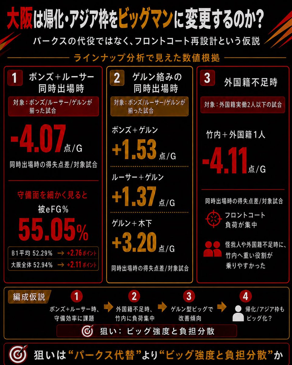 com_20119's tweet photo. エヴェッサは帰化アジア枠をビッグマンに変更するのでは？という予想をしてみる https://t.co/iSoB3LQvwN