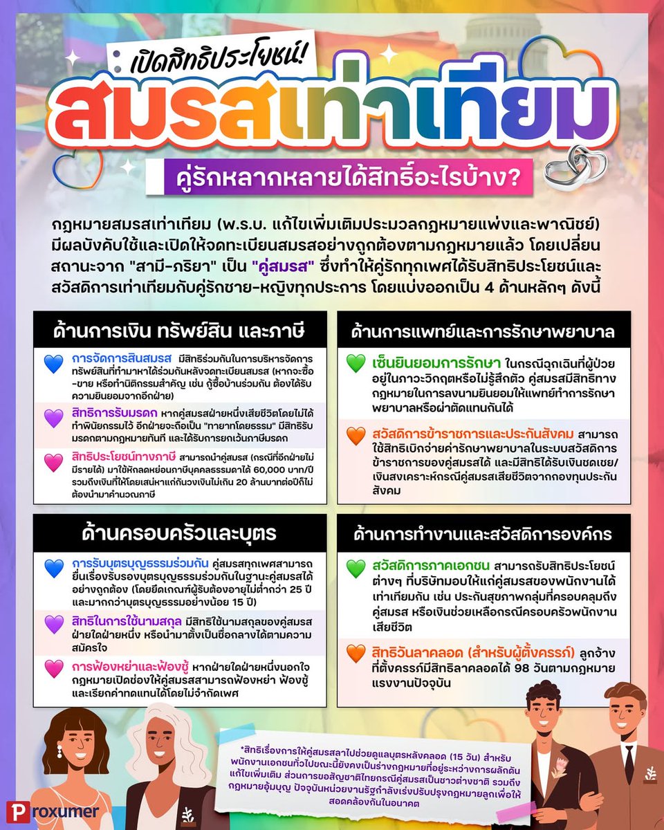 proxumer's tweet photo. 🌈 เปิดสิทธิประโยชน์สมรสเท่าเทียม คู่รักหลากหลายได้สิทธิ์อะไรบ้าง? ✨
.
_______________________________  
#PROXUMER #PROMOTION #โปรโมชั่น  #สมรสเท่าเทียม #สิทธิสมรสเท่าเทียม #pridemonth https://t.co/QiMI8VVXQH