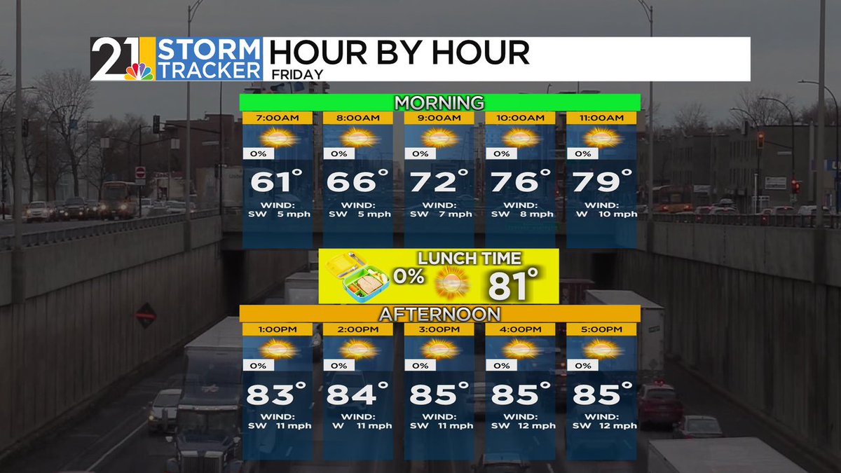 EricWFMJ's tweet photo. If you liked today, Friday will be a repeat performance....even a little warmer. https://t.co/Z0MfO0lB54