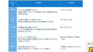 oka_syukatsu's tweet photo. 【必見】ワンキャリアのSIer業界研究が神すぎる https://t.co/O2k4GnExsJ