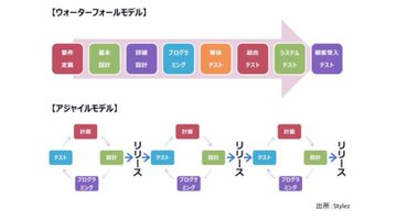 oka_syukatsu's tweet photo. 【必見】ワンキャリアのSIer業界研究が神すぎる https://t.co/O2k4GnExsJ
