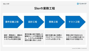 oka_syukatsu's tweet photo. 【必見】ワンキャリアのSIer業界研究が神すぎる https://t.co/O2k4GnExsJ