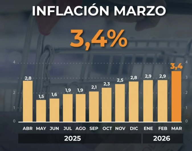 Analytics0822's tweet photo. @IglesiasJulio87 No Julito, en esta Argentina, la que terminó de destruir Milei, no la que tienes ahí en tu mundo de fantasías y pantomimas libertarias: https://t.co/pKxAyuUbsi