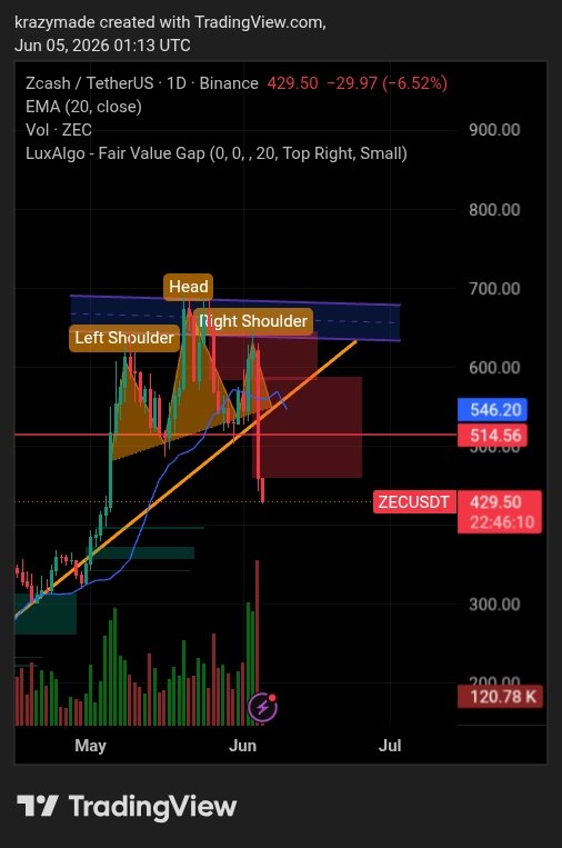 InevetableSTime's tweet photo. Honestly i thought this would take its time but no $zec had other plans i guess https://t.co/AOsfImPDJF