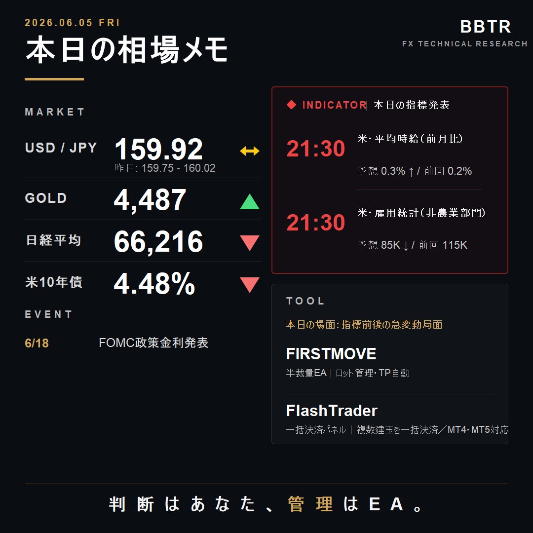 Black Box Trading Research | FX技術研究所 tweet media
