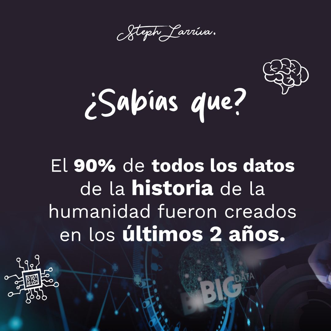 StephLarriva's tweet photo. Y la IA los está procesando todos, en tiempo real. ⚡

#creativity #analytics #artificialintelligence #ai #stephlarriva #MarketingDigital #digitalmarketing #datocurioso https://t.co/a2jc7F7mb5