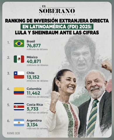 Analytics0822's tweet photo. @IglesiasJulio87 No Julito, en esta Argentina, la que terminó de destruir Milei, no la que tienes ahí en tu mundo de fantasías y pantomimas libertarias: https://t.co/pKxAyuUbsi