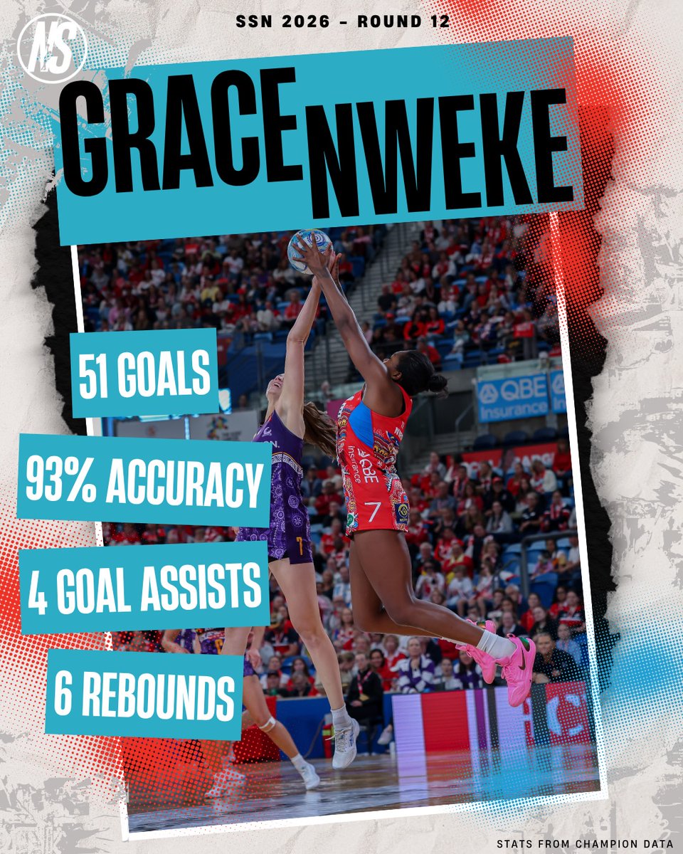 NetballScoop's tweet photo. #SSN2026

A couple of strong performances from the Kiwis in SSN Round 12...

Stats courtesy of Champion Data.

📸 Hannah Howard / May Bailey https://t.co/pERurJ9KtT