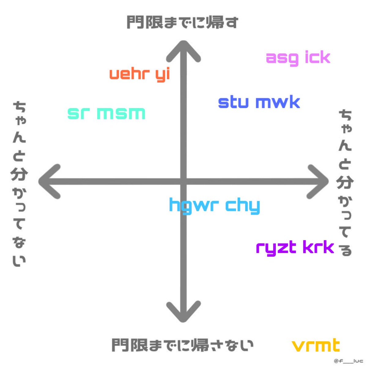 ghr_So2's tweet photo. #decnプラス⚠️百合
 「わりと門限きびしいって そんなのちゃんと分かってるって  だけどやっぱ  いざとなると帰したくない」選手権 
chy/asg/sr/mwk/yi/ryzt/vrmt

皆さんの考えも聞かせてください(土下座)
名前の色は適当です✋ https://t.co/Ulp8NLlCvE