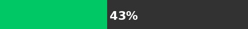 Progression20__'s tweet photo. 🗓️ Aujourd'hui nous sommes le 05/06/2026.

🗓️ Semaine No 23.

🗓️ 156e jour de l'année.

⏳ L'année est écoulée à 42,54%

#Progression https://t.co/CWZwgPgw3W
