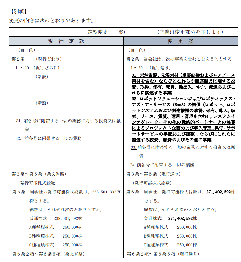 aryarya's tweet photo. Bitcoin Japan、定款の事業目的にレアアースとロボットを追加 https://t.co/Gqdd9cWACF