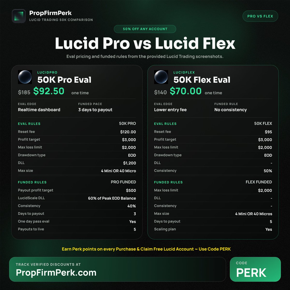 Prop Firm Perk tweet media
