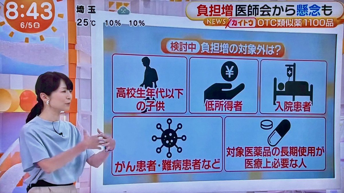 morimado's tweet photo. 『めざましテレビ』でOTC類似薬の追加負担について解説しました。ありがとうございました。 https://t.co/7W6ovbQtWV