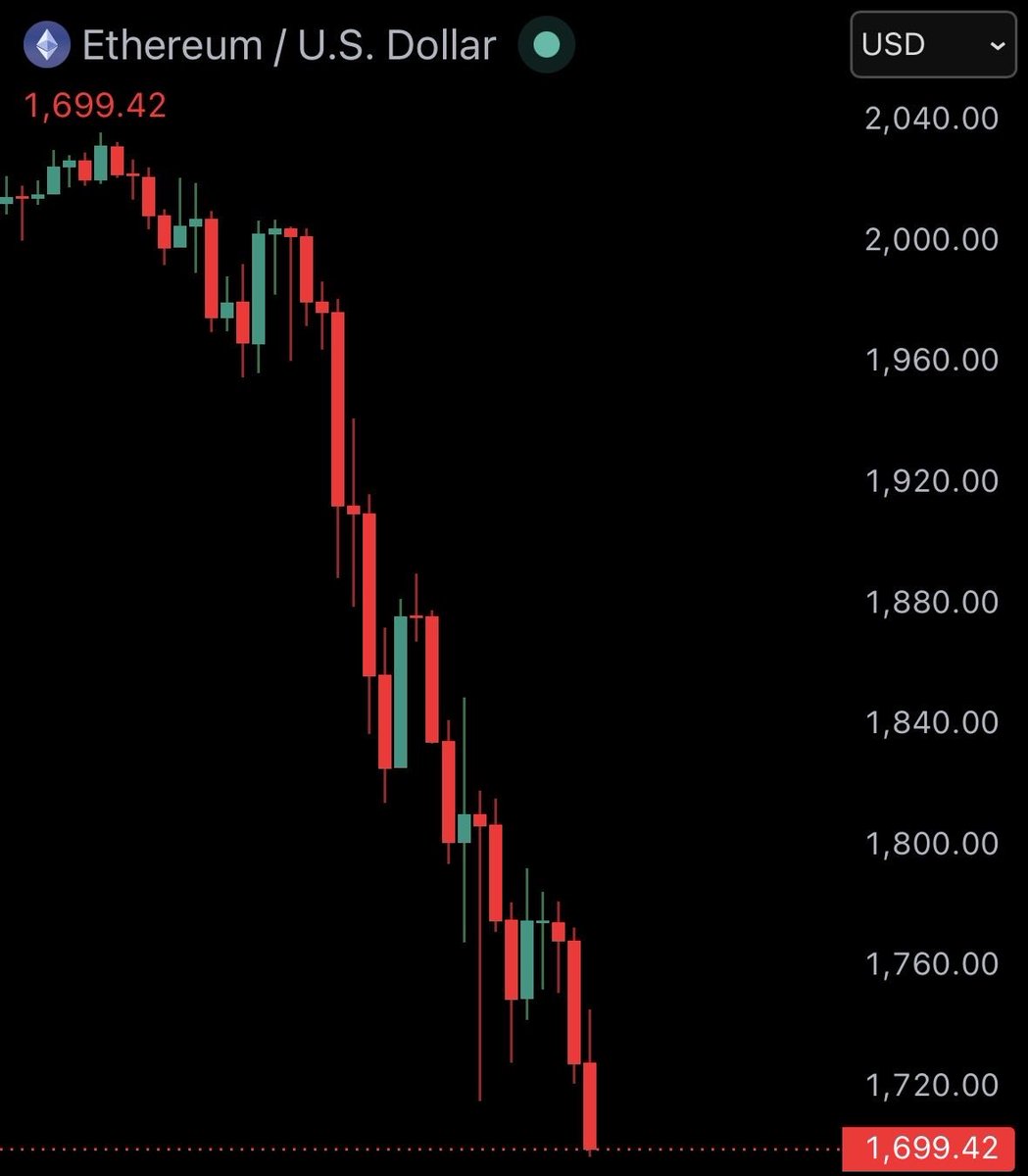 Litest's tweet photo. ⚡BREAKING: 

Ethereum $ETH drops below $1,700 for the first time since April 2025. https://t.co/bIvAVEAoNy