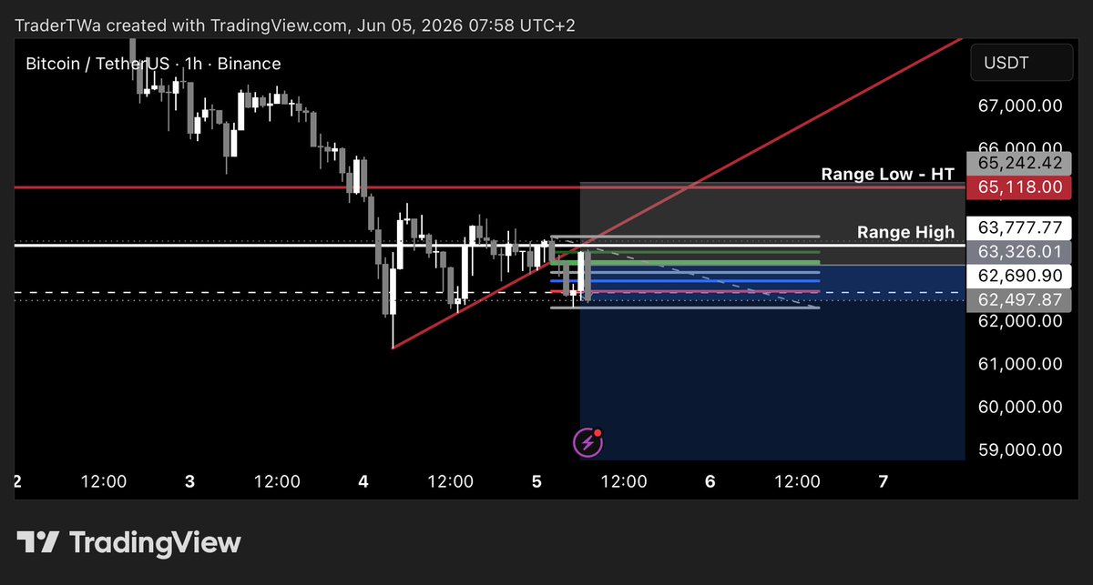 TraderTW_'s tweet photo. Imagine the pain time line kuzz @CryptoFaraoh @KLZ_Chu bitcoin:native https://t.co/oTgatFBIzF