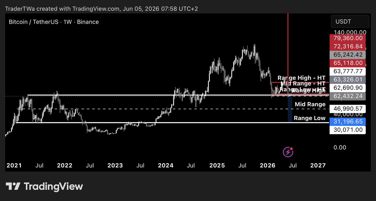 TraderTW_'s tweet photo. Imagine the pain time line kuzz @CryptoFaraoh @KLZ_Chu bitcoin:native https://t.co/oTgatFBIzF