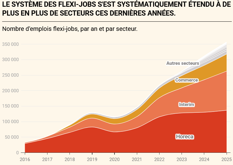 AR55BE's tweet photo. Quelques passages intéressants de l'article.
Une mesure assez débile quand on reste le pays qui taxe le plus le travail. Y avait pas plus utile à faire à l'Arizona ?
@GLBouchez @YVerougstraete https://t.co/1cGofg8tPx