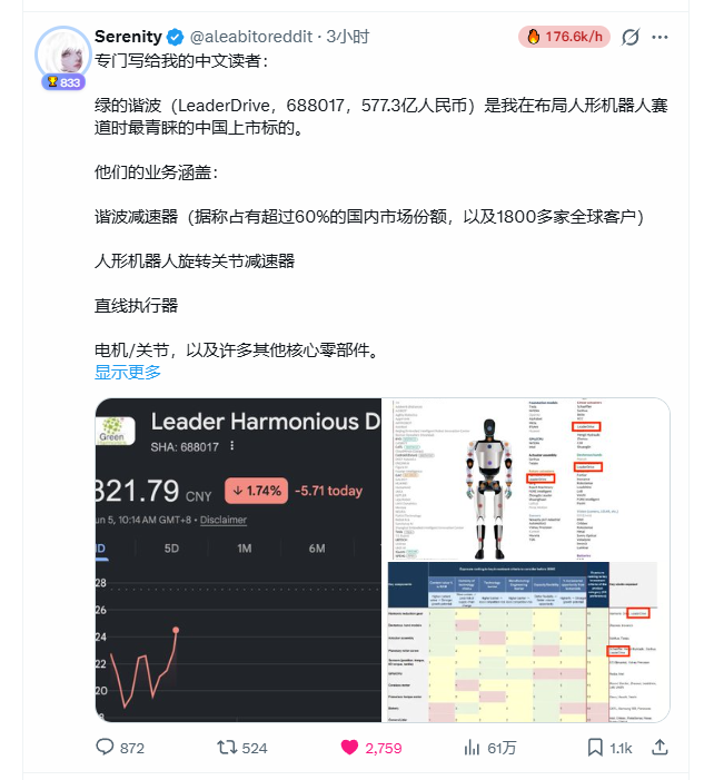 yijiangren's tweet photo. 今天的时间线是这样的

@aleabitoreddit  上午十点喊了 绿的谐波 688017

股神喊了之后 上午开始涨 盘中大概10%

中午黄仁勋先生开始喊

下午一开盘 直接涨停

一起给绿的谐波喊涨停了

建议关注的几个环节

谐波减速器
执行器总成
行星滚柱丝杠
灵巧手
六维力和触觉传感器
运动控制和电机

对应到公司

海外可以看 Tesla、NVIDIA、Rockwell、Teradyne、Schaeffler

国内链条可以看三花智控、拓普集团、绿的谐波、鸣志电器、兆威机电、恒立液压等

虽然我知道大家不怎么看国内，狗都嫌。

机器人板块现在还处在量产预期阶段，短期容易炒过头。

不过从长期来看，如果 AI 真要进入现实世界，机器人就是最重要的载体之一。