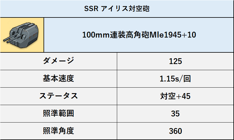 Ratto7R's tweet photo. 兵装開発に追加される新装備の性能
UR重桜駆逐主砲、SSRアイリス対空砲、SSR鉄血攻撃機
#アズールレーン https://t.co/4BO19uHqFs