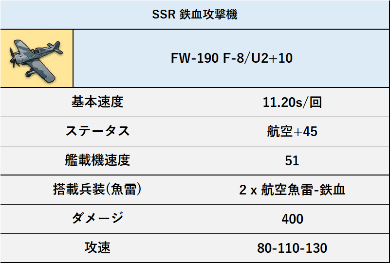 Ratto7R's tweet photo. 兵装開発に追加される新装備の性能
UR重桜駆逐主砲、SSRアイリス対空砲、SSR鉄血攻撃機
#アズールレーン https://t.co/4BO19uHqFs